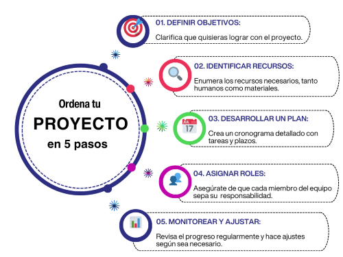 placa-1-ch-pasos-para-un-proyecto-66b6117bb8aee.png